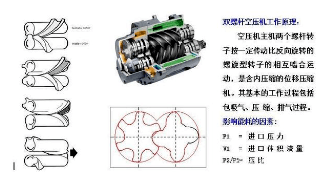 螺桿鼓風(fēng)機(jī)