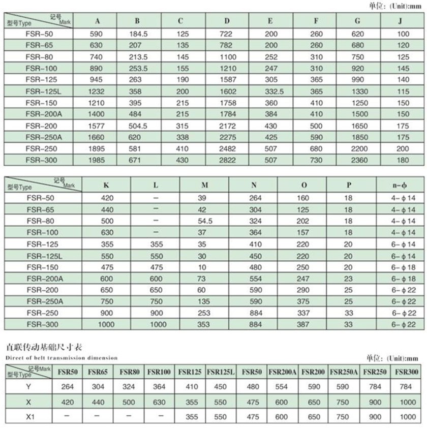 FSR型羅茨風機外形尺寸表（直聯(lián)傳動）